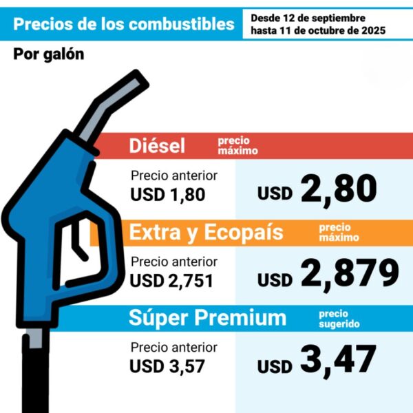 ECUADOR SE DETIENE: NOBOA ELIMINA SUBSIDIO AL DIÉSEL EN MEDIA DE ALTO RIESGO ECONÓMICO Y SOCIAL